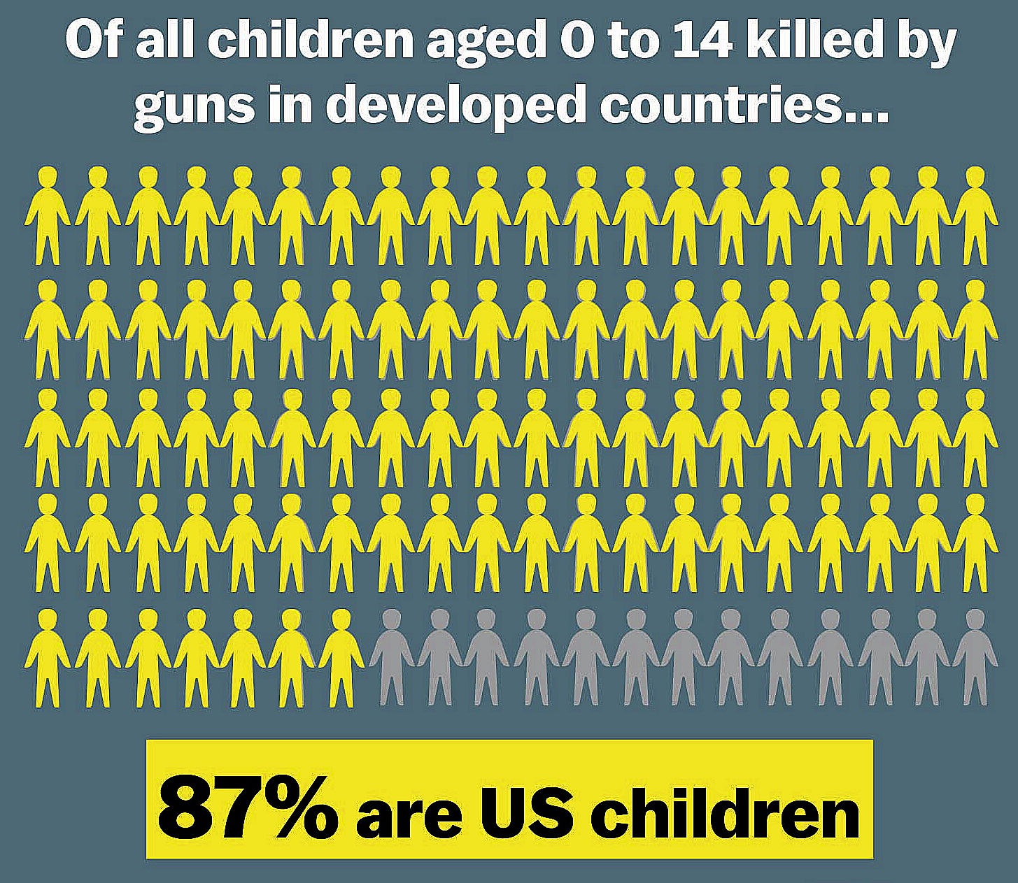 Guns Kill Children